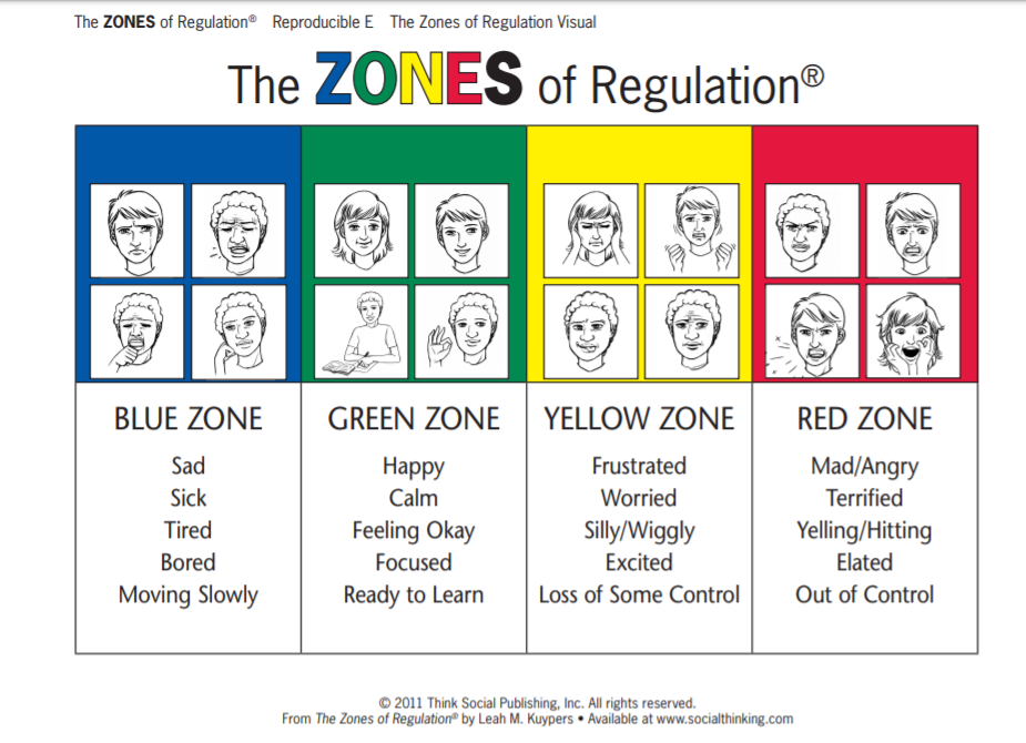 FREE Downloadable Handouts THE ZONES OF REGULATION A CONCEPT TO FOSTER SELF REGULATION