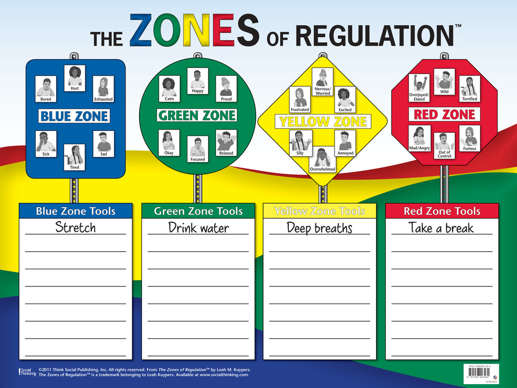 zones-of-regulation-powerpoint-for-parents-zones-of-regulation-images